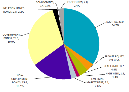 Global Portfolio Global Portfolio